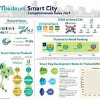 เมืองไทย smart proposal